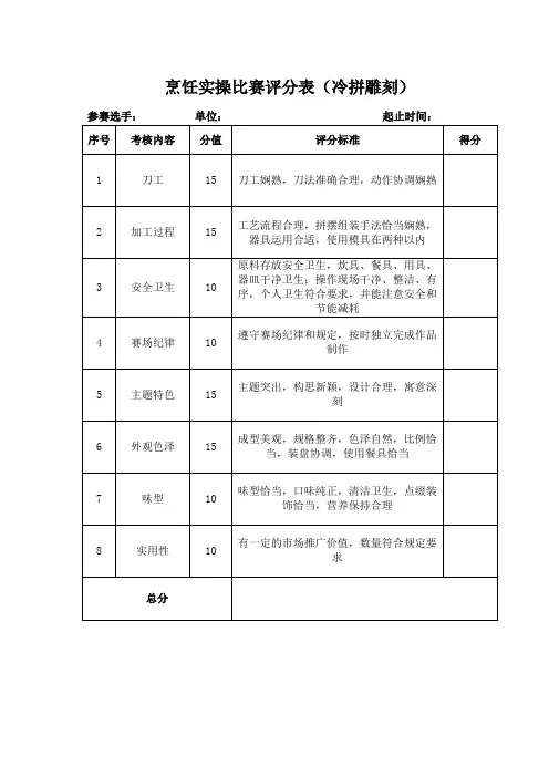 厨师中餐烹饪 冷拼雕刻技能竞赛实操评分标准