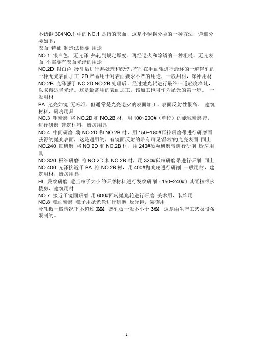 不锈钢板no.1-no.8分类