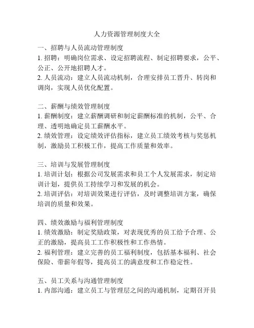 人力资源管理制度大全