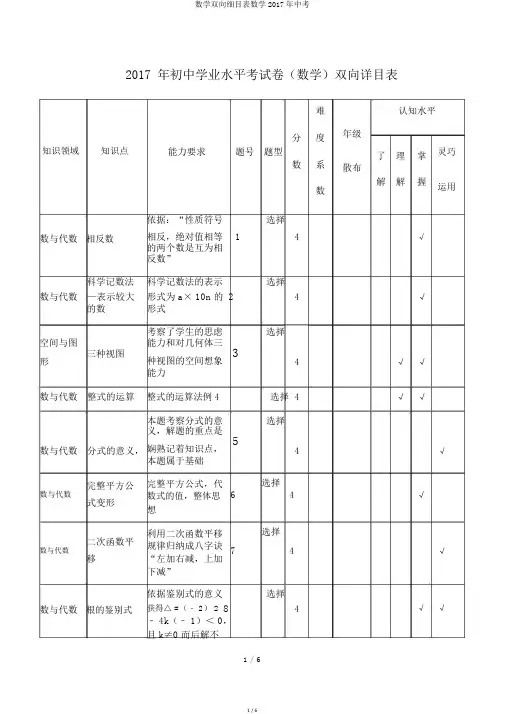 数学双向细目表数学2017年中考