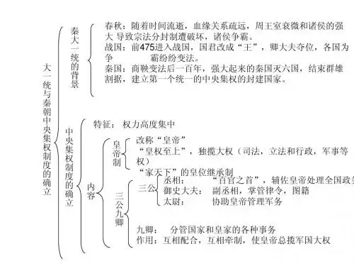第2课大一统和秦朝中央集权制度的确立