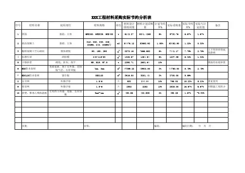 xxx工程材料采购计划总表