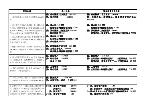 现金流量表培训试题及答案