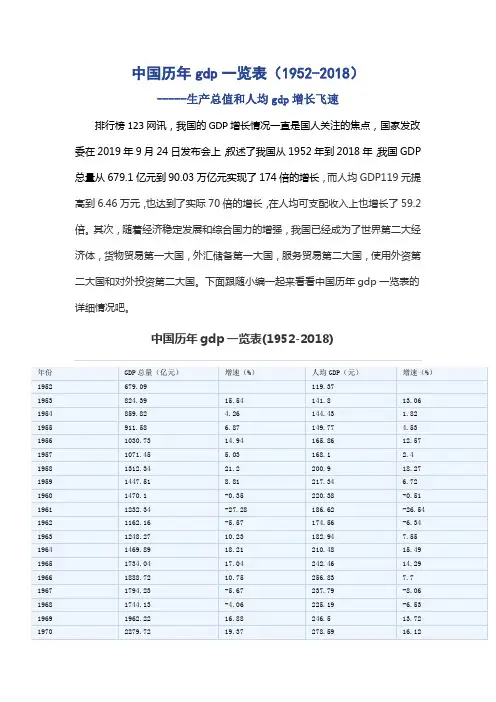 中国历年gdp一览表