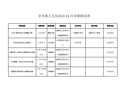 全重大文化活动11月安排报送表