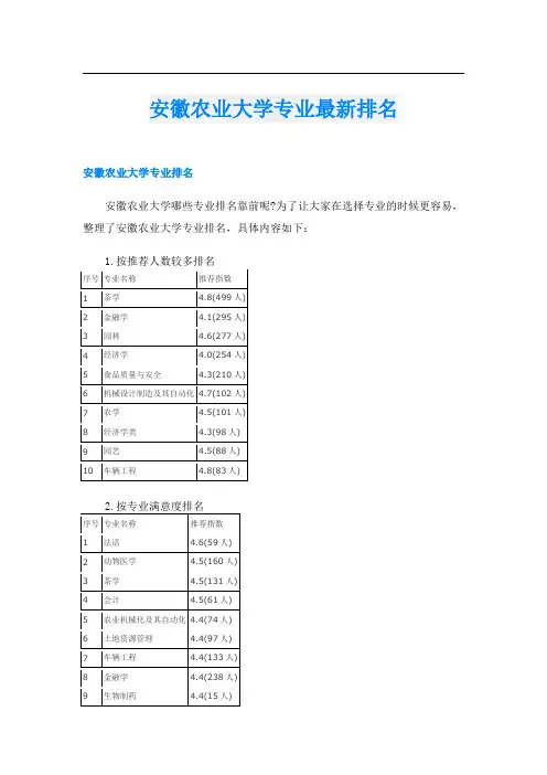 安徽农业大学专业最新排名