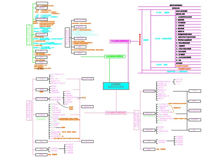 一级建造师1Z103000建设工程估价思维导图详细网络图