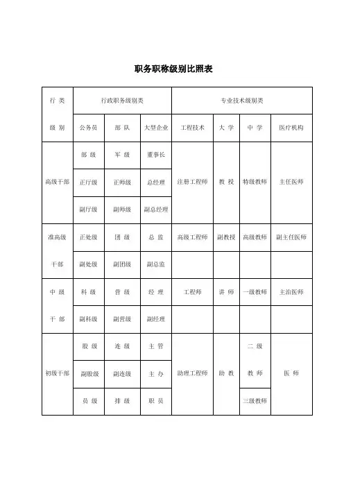 职务职称对照表