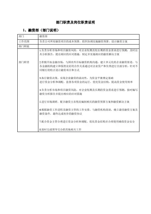 融资部职责