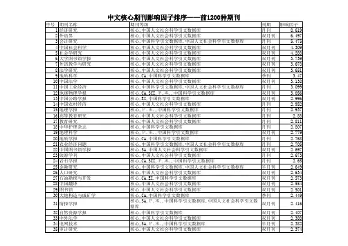 中文核心期刊影响因子排序