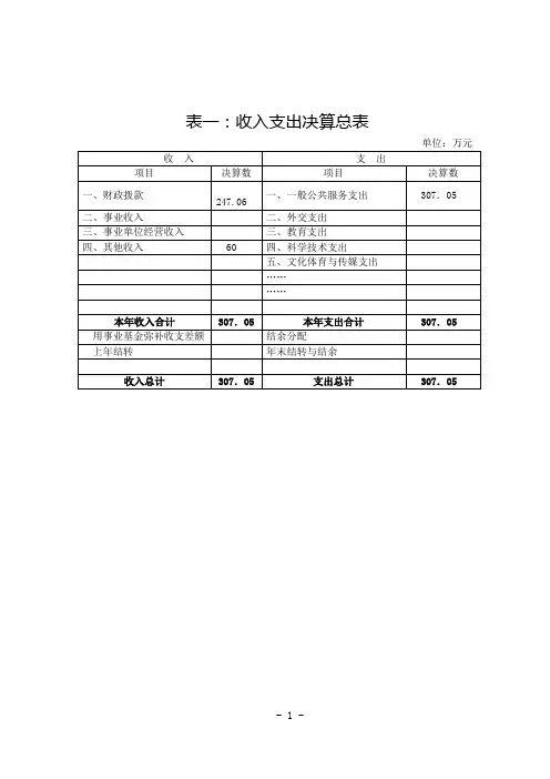 表一收入支出决算总表