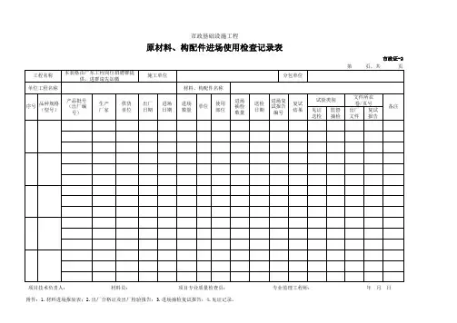 001-市政证-2 原材料、构配件进场使用检查记录表