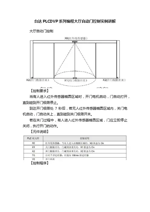 台达PLCDVP系列编程大厅自动门控制实例讲解