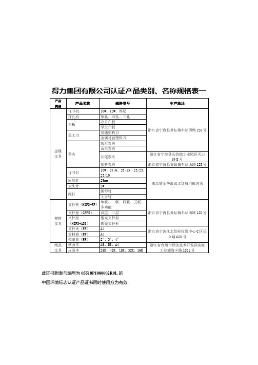 得力集团有限公司认证产品类别、名称规格表一