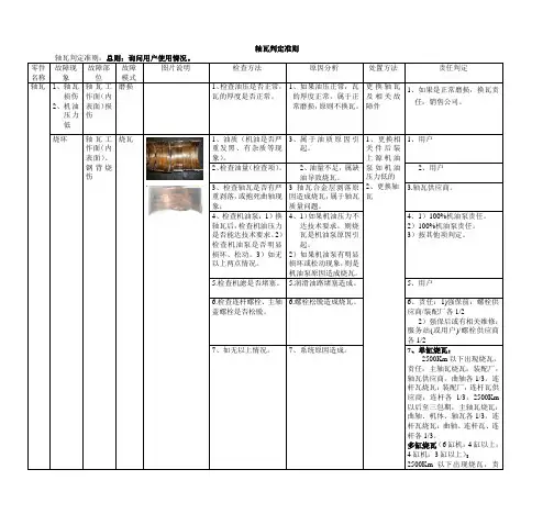 轴瓦判定准则
