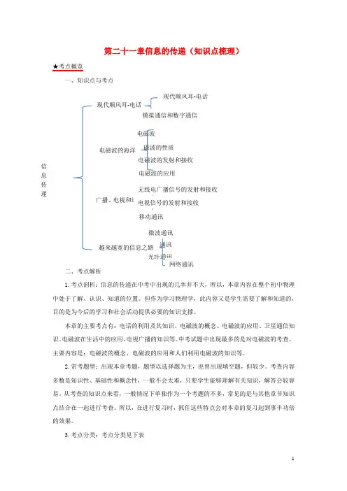2020_2021学年九年级物理全册第二十一章信息的传递知识点梳理含解析新版新人教版