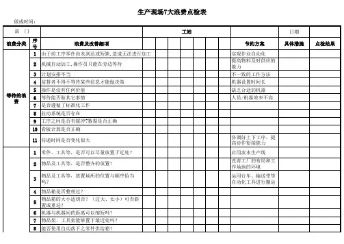 (精益改善)生产现场7大浪费点检表
