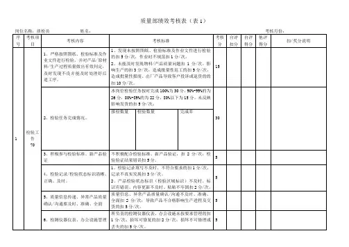 检验员岗位绩效考核表