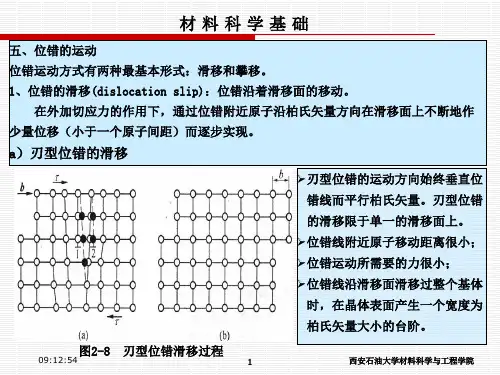 6第六节课-位错运动和交互作用和实际晶体中的位错解读