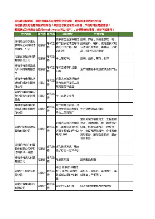 新版内蒙古省呼和浩特时装工商企业公司商家名录名单联系方式大全52家