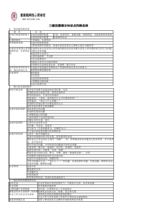 2012年心理咨询师新教材三级技能部分考试归纳总结