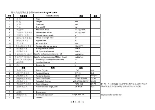 《航空涡轮喷气发动机类型及参数》