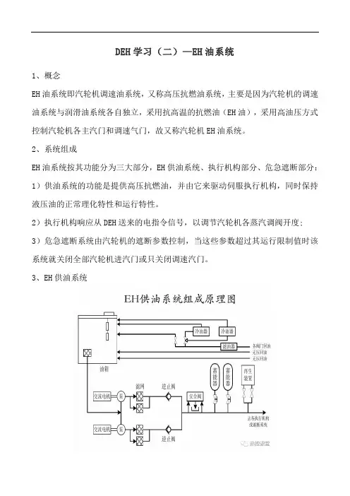 DEH学习(二)—EH油系统