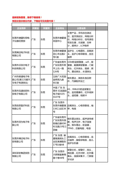 新版广东省东莞探头工商企业公司商家名录名单联系方式大全98家