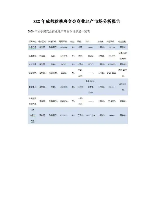 XXX年成都秋季房交会商业地产市场分析报告