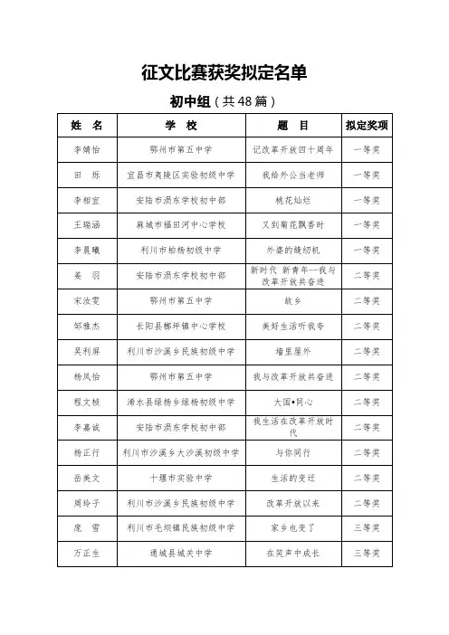 征文比赛获奖拟定名单