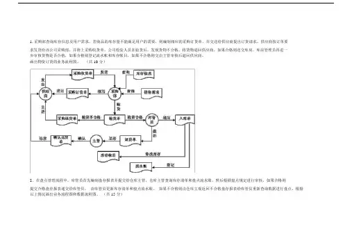 管理信息系统数据流程图和业务流程图.doc