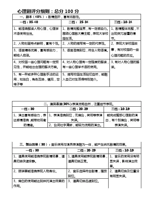心理情景剧评分表10份