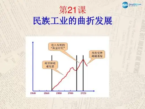 八年级历史上册 第六单元 第21课 民族工业的曲折发展课件 岳麓版