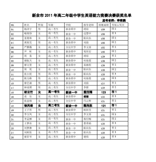 新余市2011年高三年级中学生英语能力竞赛决赛成绩