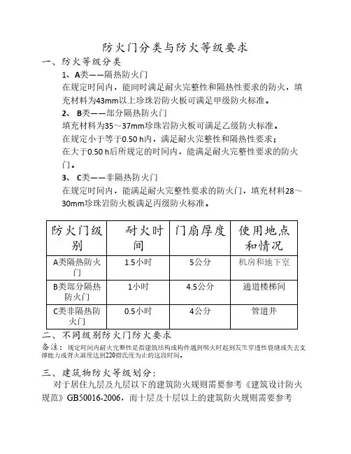 防火门等级说明