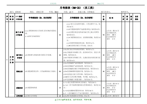 月度绩效考核表模板(质检部) -