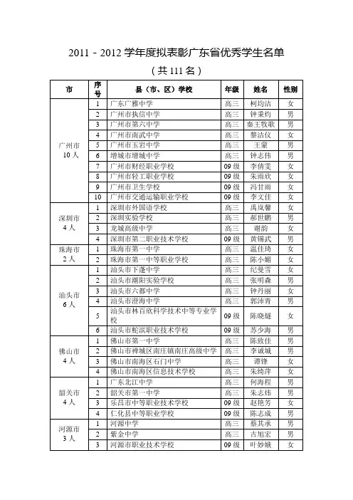 2011-2012学年度拟表彰广东省优秀学生名单