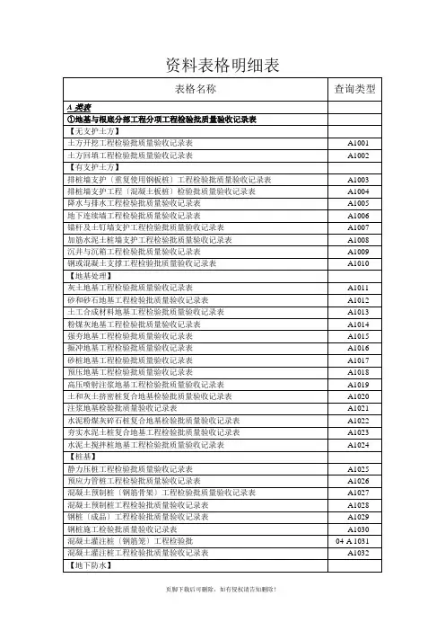 品茗-资料表格明细表