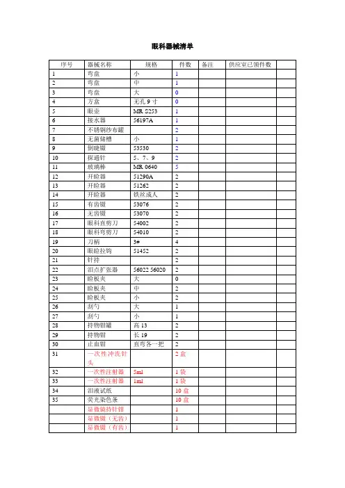 眼科门诊常用器械清单