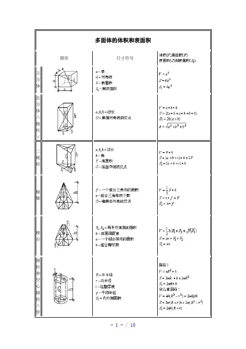 多面体体积和表面积计算公式大全