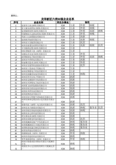 推荐-龙华新区六类50强企业名单Sheet1 精品