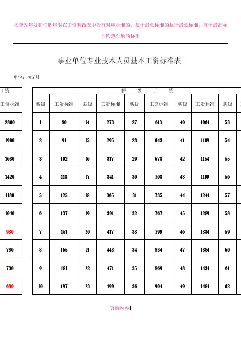 2006年工资标准及套改对应表