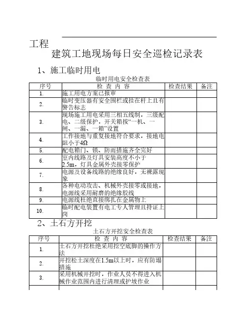 建筑工地现场每日安全巡检    记录表