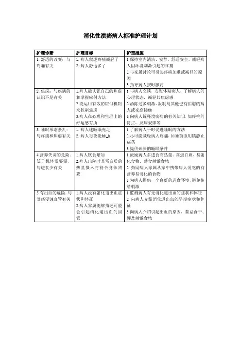 消化性溃疡病人标准护理计划