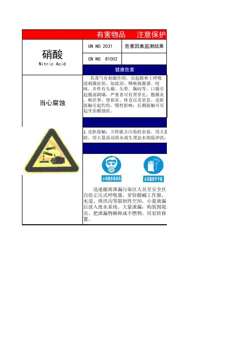 硝酸危险性告知牌