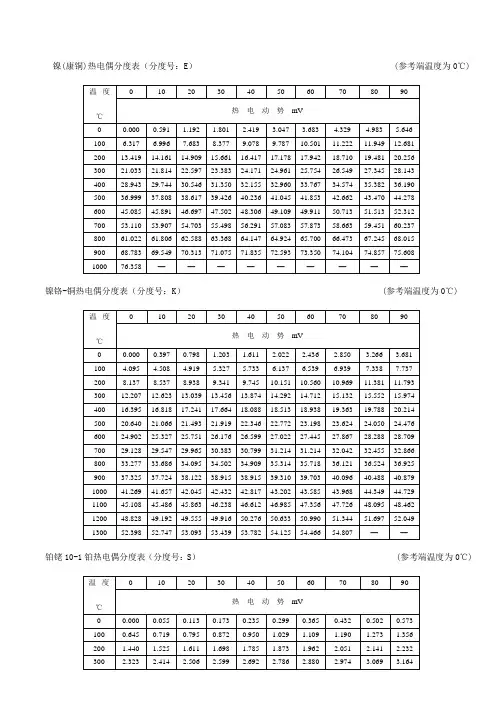 热电偶分度表K分度S分度表B分度PT100