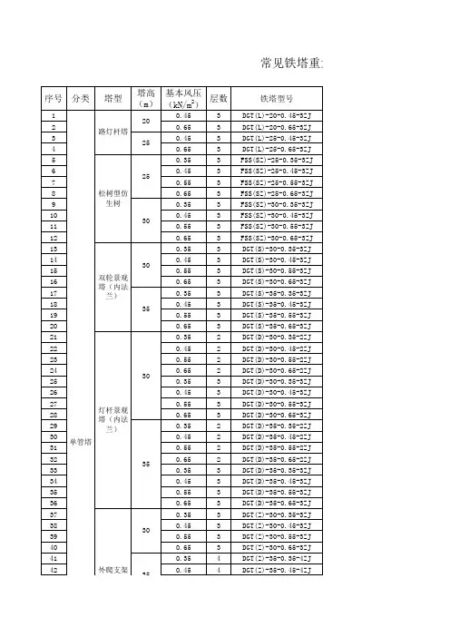35kV～220kV塔型单基重量统计表