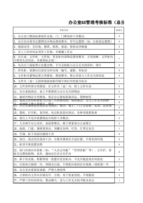 办公室6S管理评分统计表