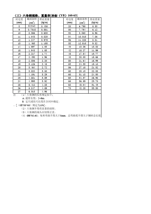 六角钢规格、重量表[冶标(YB)160-63]理论重量对照表