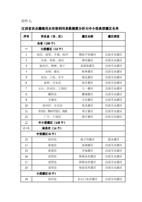 关于报送2007年农业灌溉水利用系数